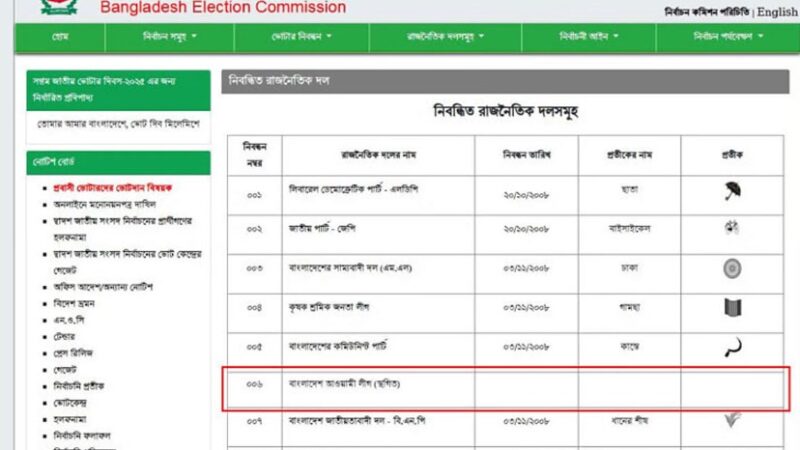 ইসির ওয়েবসাইটে নৌকা ওঠানামা