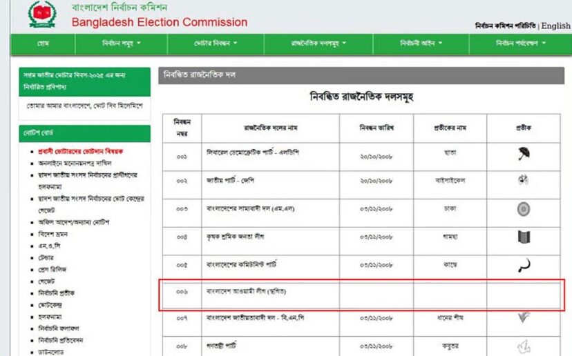 ইসির ওয়েবসাইটে নৌকা ওঠানামা
