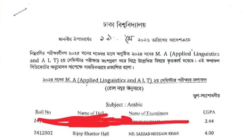 অনার্সের পর মাস্টার্সেও প্রথম হলেন ঢাবি শিবিরের সাংগঠনিক সম্পাদক সাজ্জাদ
