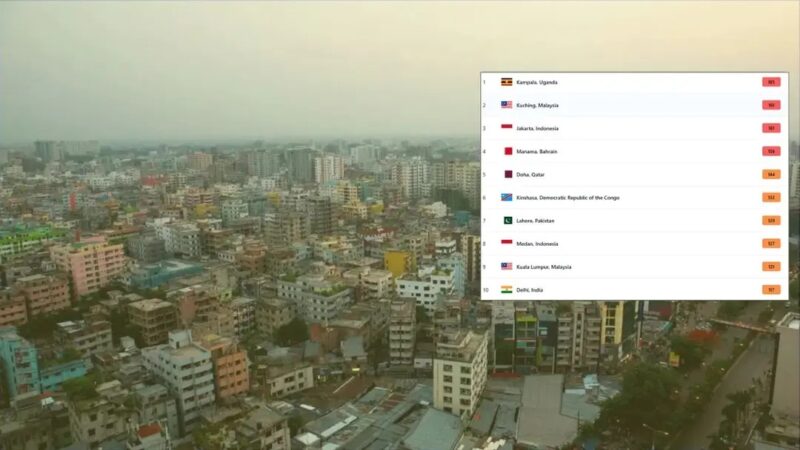 ঢাকার বাতাস আজ ‘সহনীয়’, বায়ুদূষণের শীর্ষে কাম্পালা